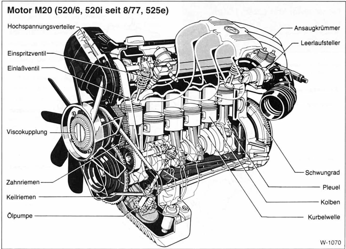 BMW5 Reparaturanleitung. Motor