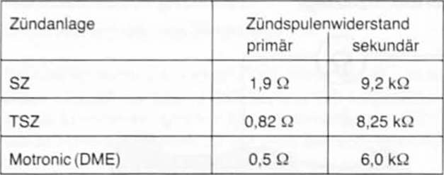 BMW5 Reparaturanleitung. Zündspule prüfen