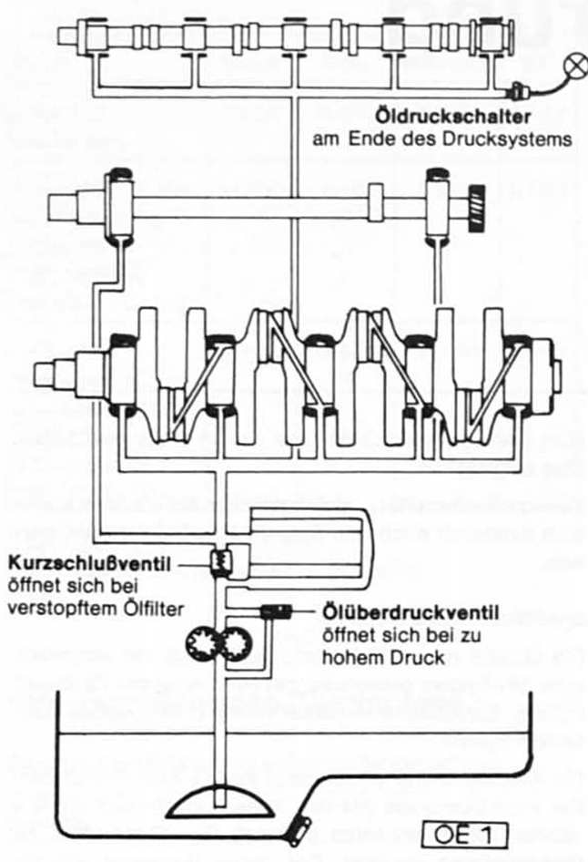 BMW5 Reparaturanleitung. Der ölkreislauf 