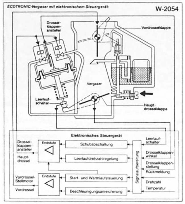 BMW5 Reparaturanleitung. Bosch/pierburg 2be-vergaser 