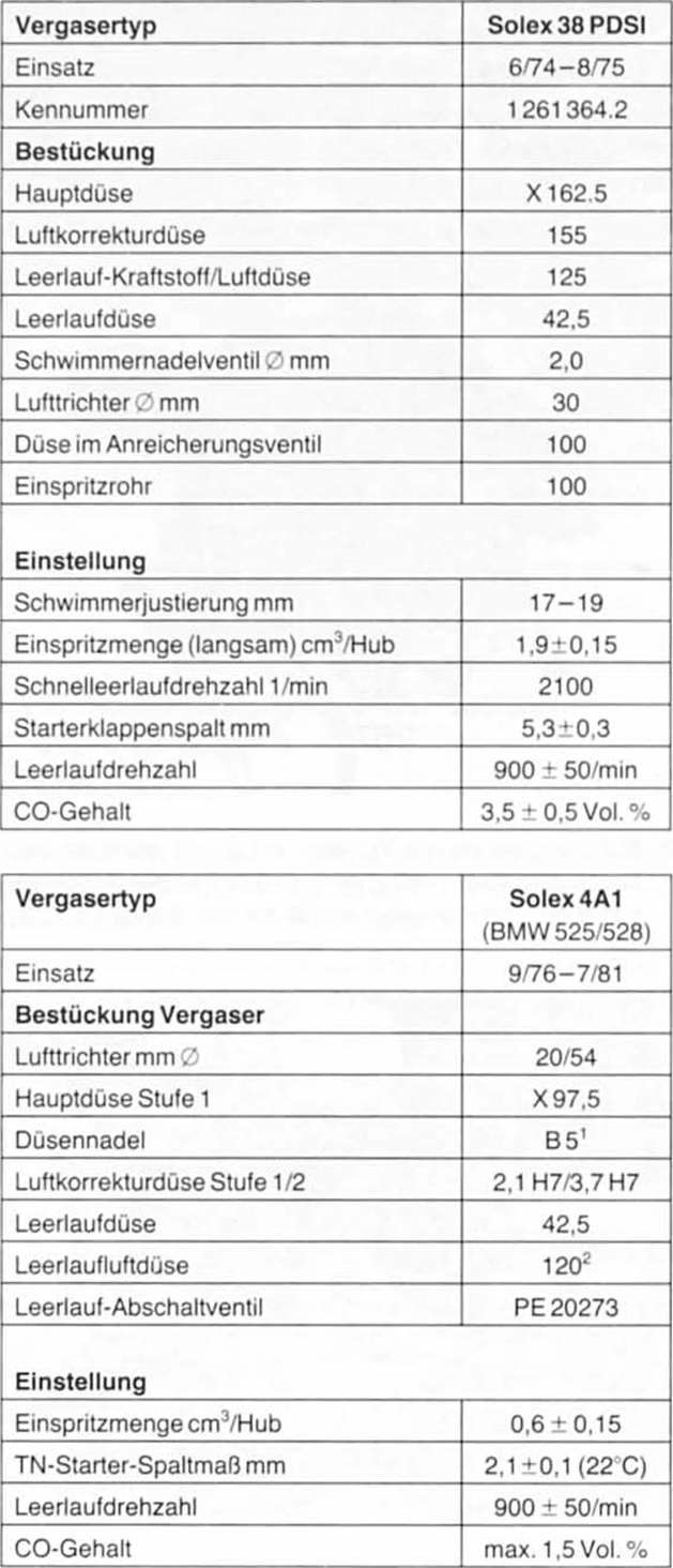 BMW5 Reparaturanleitung. Vergaserdaten