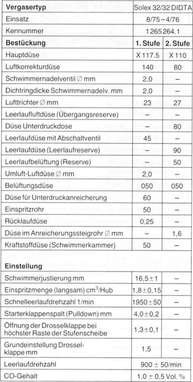 BMW5 Reparaturanleitung. Vergaserdaten