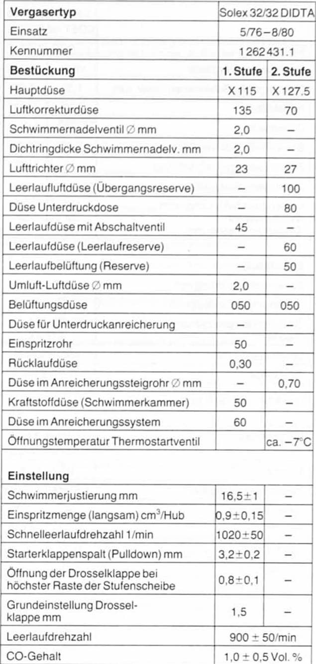 BMW5 Reparaturanleitung. Vergaserdaten