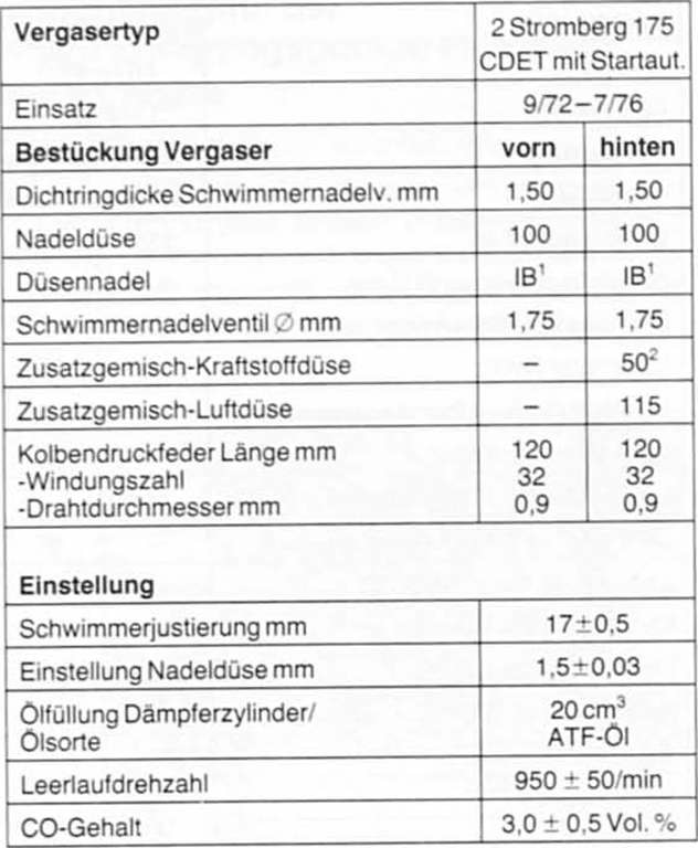 BMW5 Reparaturanleitung. Vergaserdaten