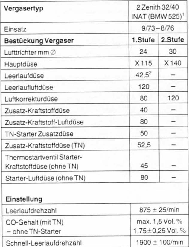 BMW5 Reparaturanleitung. Vergaserdaten