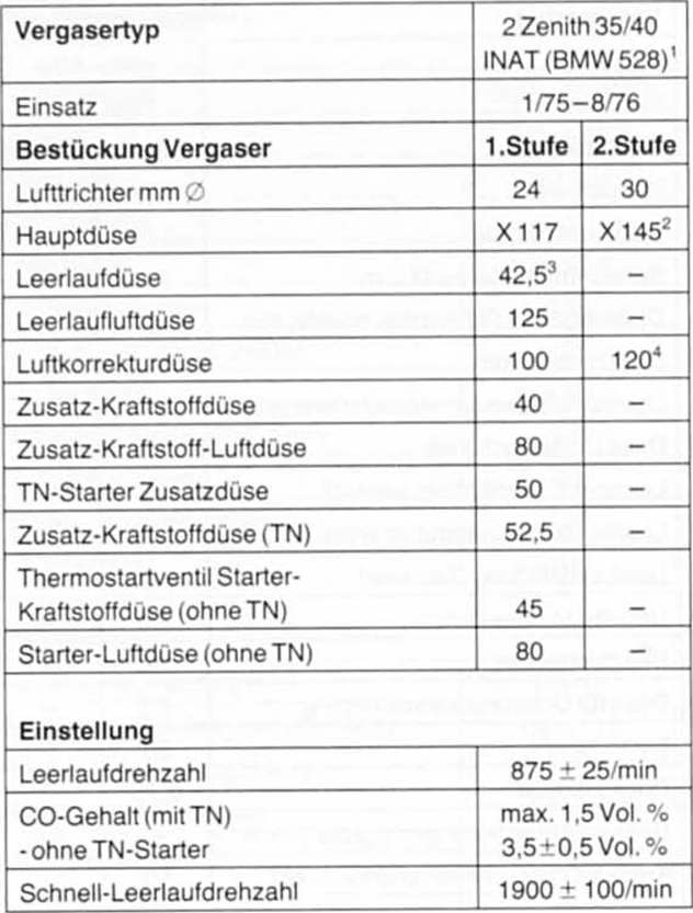 BMW5 Reparaturanleitung. Vergaserdaten