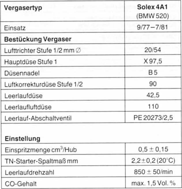 BMW5 Reparaturanleitung. Vergaserdaten