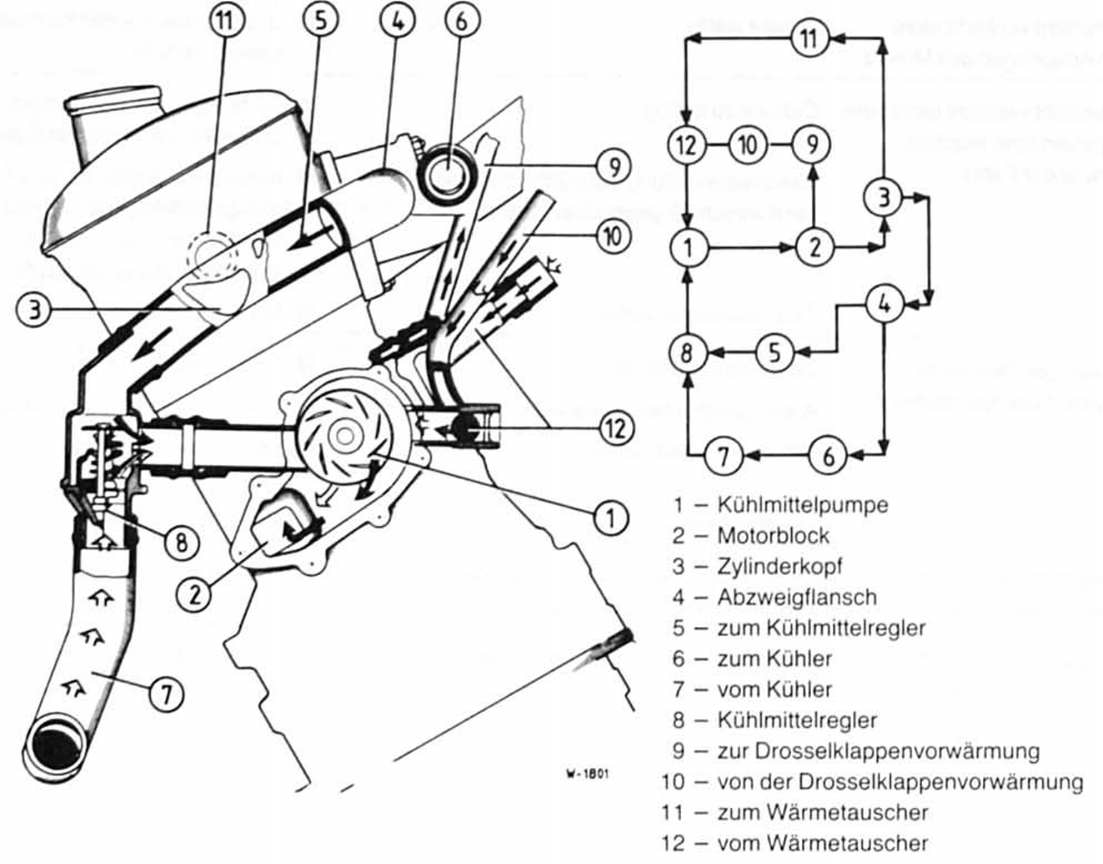 BMW5 Reparaturanleitung. Kühlmittelkreislauf