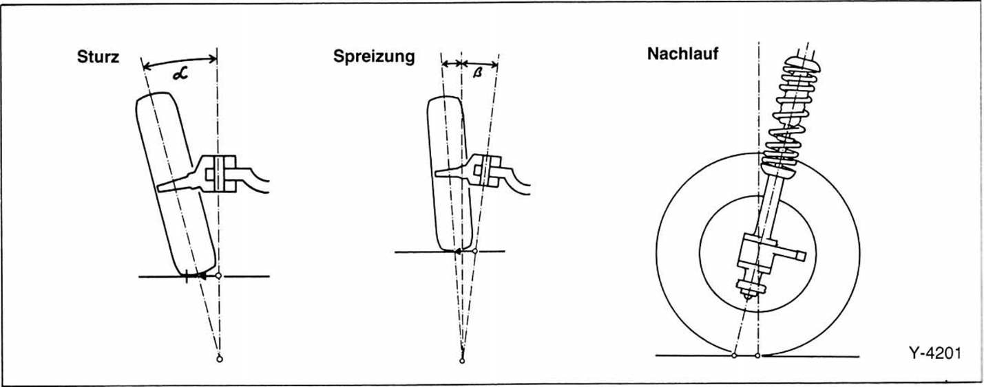 BMW5 Reparaturanleitung. Die fahrwerkvermessung