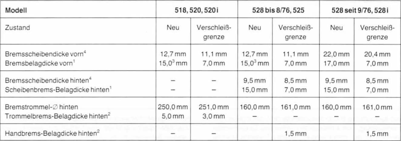 BMW5 Reparaturanleitung. Technische daten bremsanlage