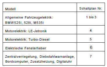 BMW5 Reparaturanleitung. Zuordnung der stromlaufpläne