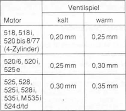 BMW5 Reparaturanleitung. Prüfen