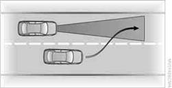 Ausscherende Fahrzeuge