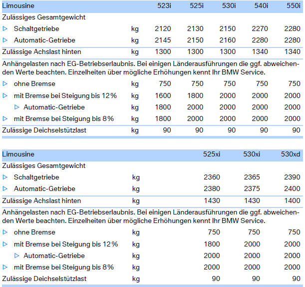 Anhängerbetrieb