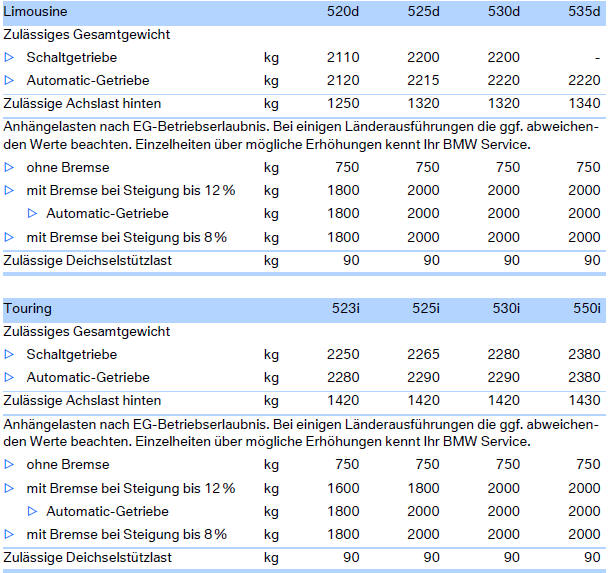 Anhängerbetrieb