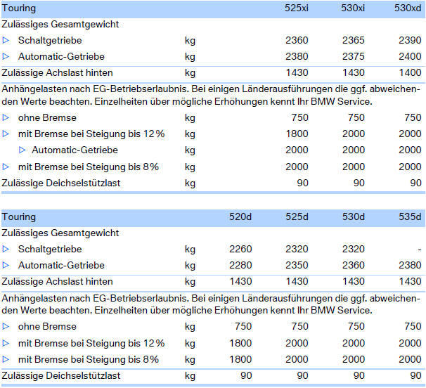 Anhängerbetrieb