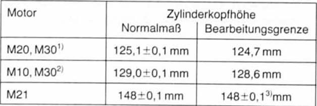 BMW5 Reparaturanleitung. L-jetronic bzw. Motronic