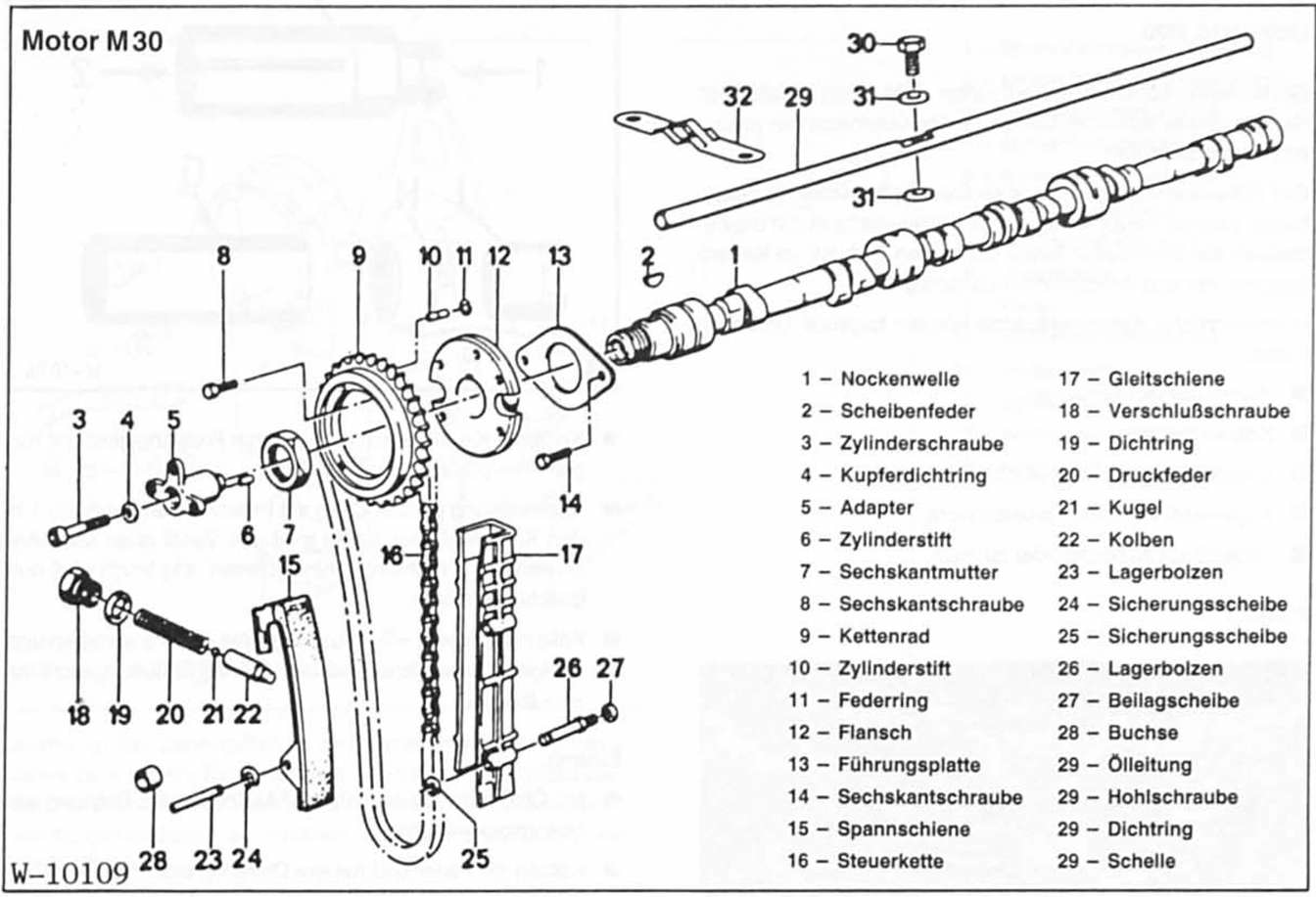 BMW5 Reparaturanleitung. Die motorsteuerung
