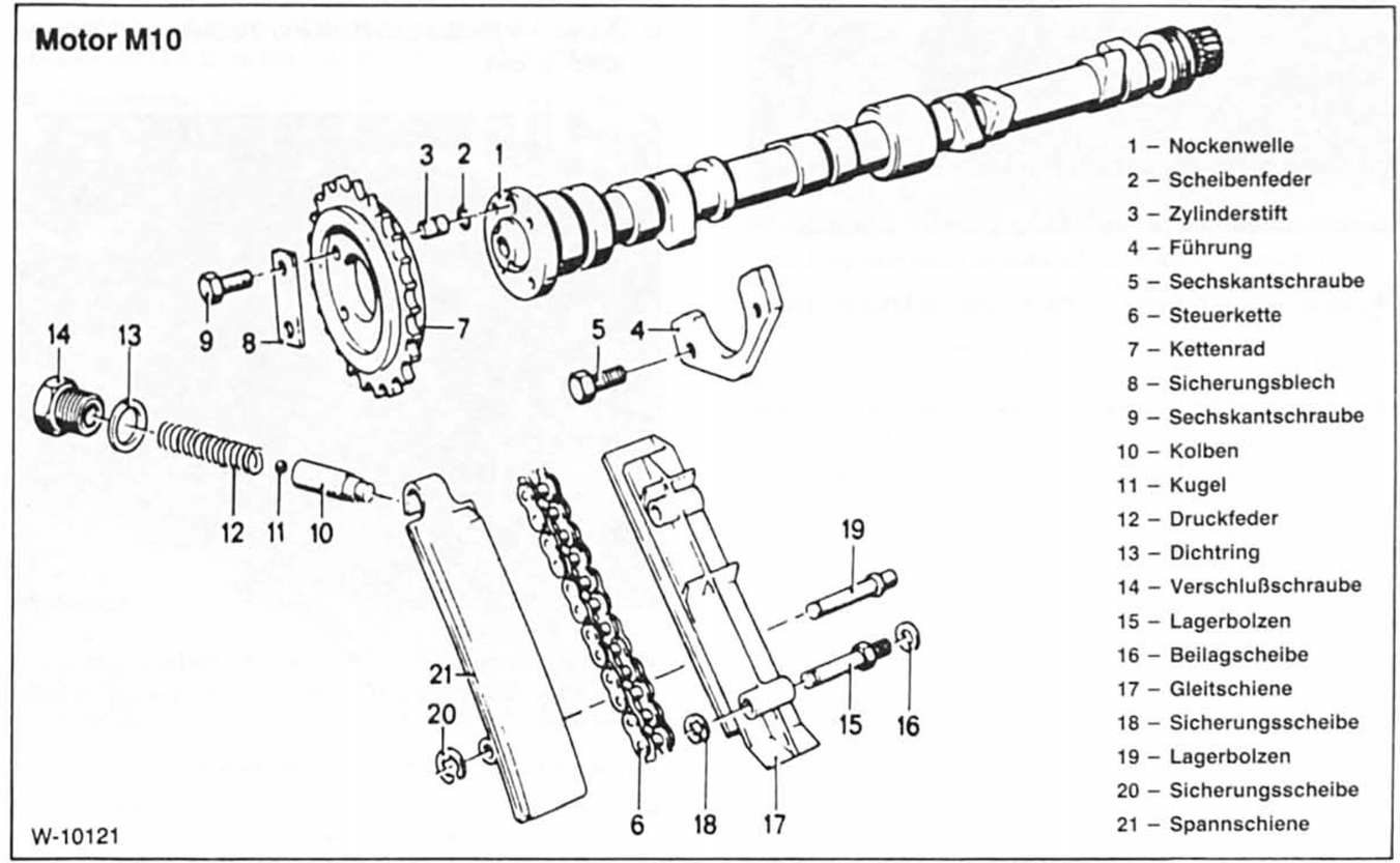 BMW5 Reparaturanleitung. Die motorsteuerung