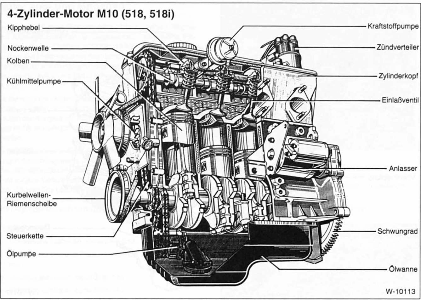BMW5 Reparaturanleitung. Motor