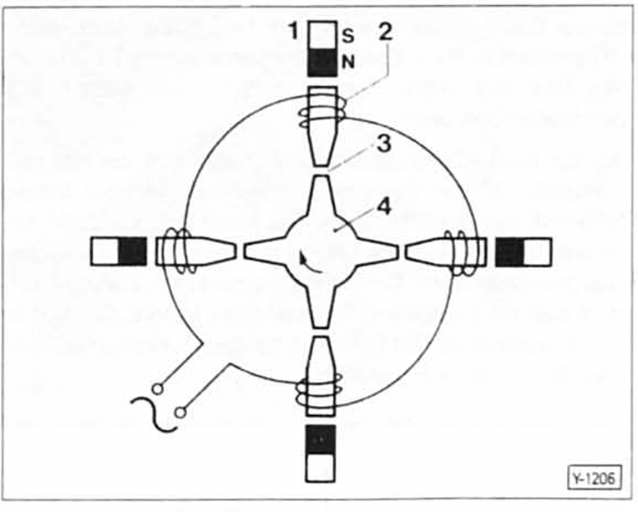 BMW5 Reparaturanleitung. Die tsz-anlage