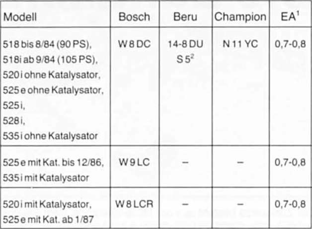 BMW5 Reparaturanleitung. Zündkerzen einbauen