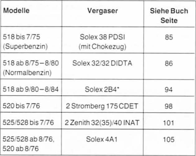 BMW5 Reparaturanleitung. Der vergaser