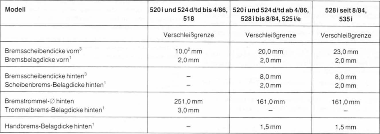 BMW5 Reparaturanleitung. Technische daten bremsanlage