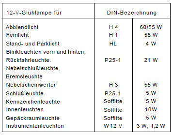 BMW5 Reparaturanleitung. Lampentabelle