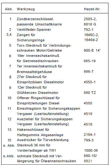 BMW5 Reparaturanleitung. Das spezialwerkzeug