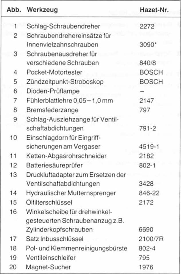 BMW5 Reparaturanleitung. Das spezialwerkzeug