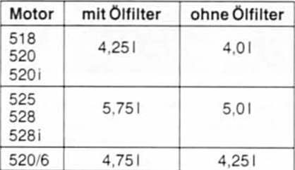 BMW5 Reparaturanleitung. Motorölwechsel