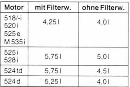 BMW5 Reparaturanleitung. Motorölwechsel