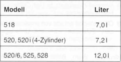 BMW5 Reparaturanleitung. Kühlmittel wechseln